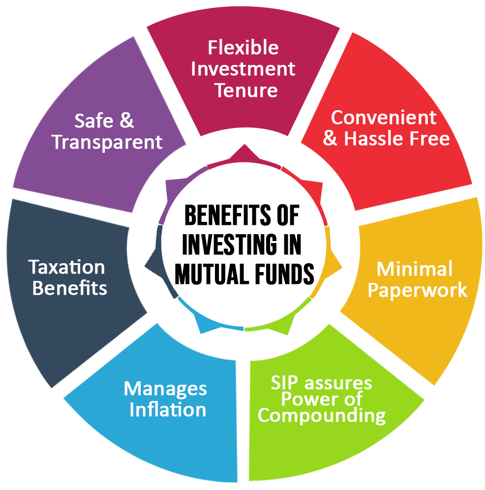 Mutual Funds Overview