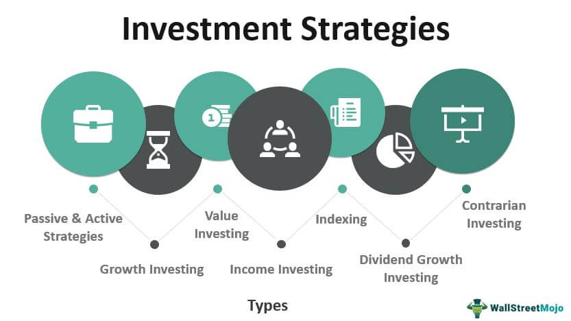 15 Investment Strategies for Beginners - CrowdInvest ETFs