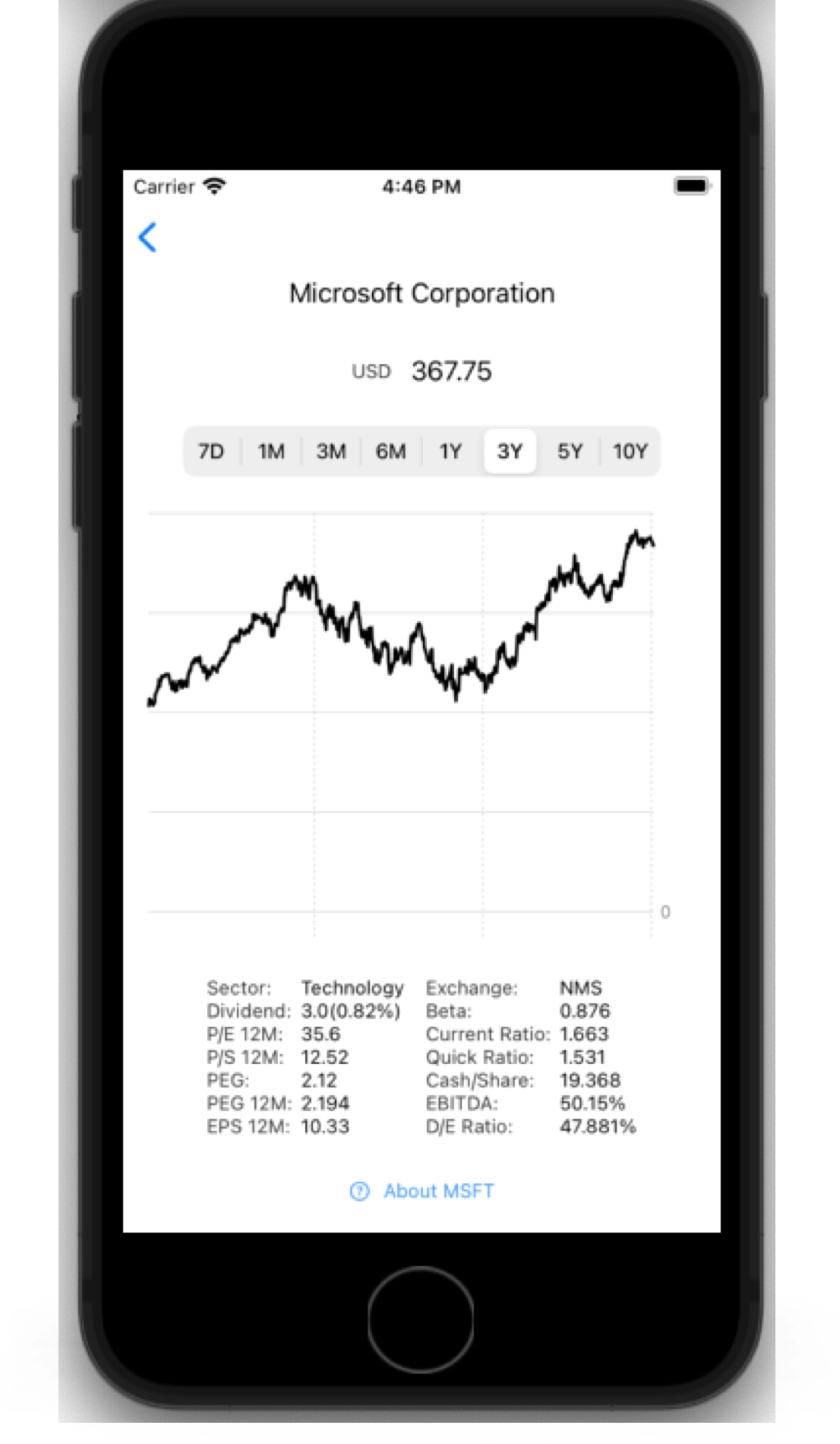Green Stock Profit Calculator App Interface