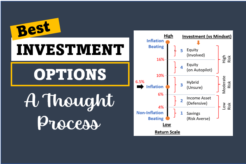 Best Investment Options For Young Adults In India