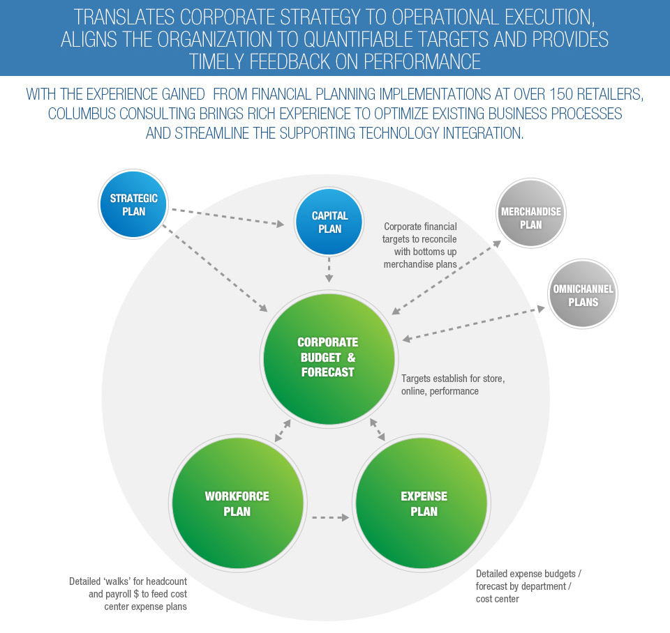 Financial Planning Strategies