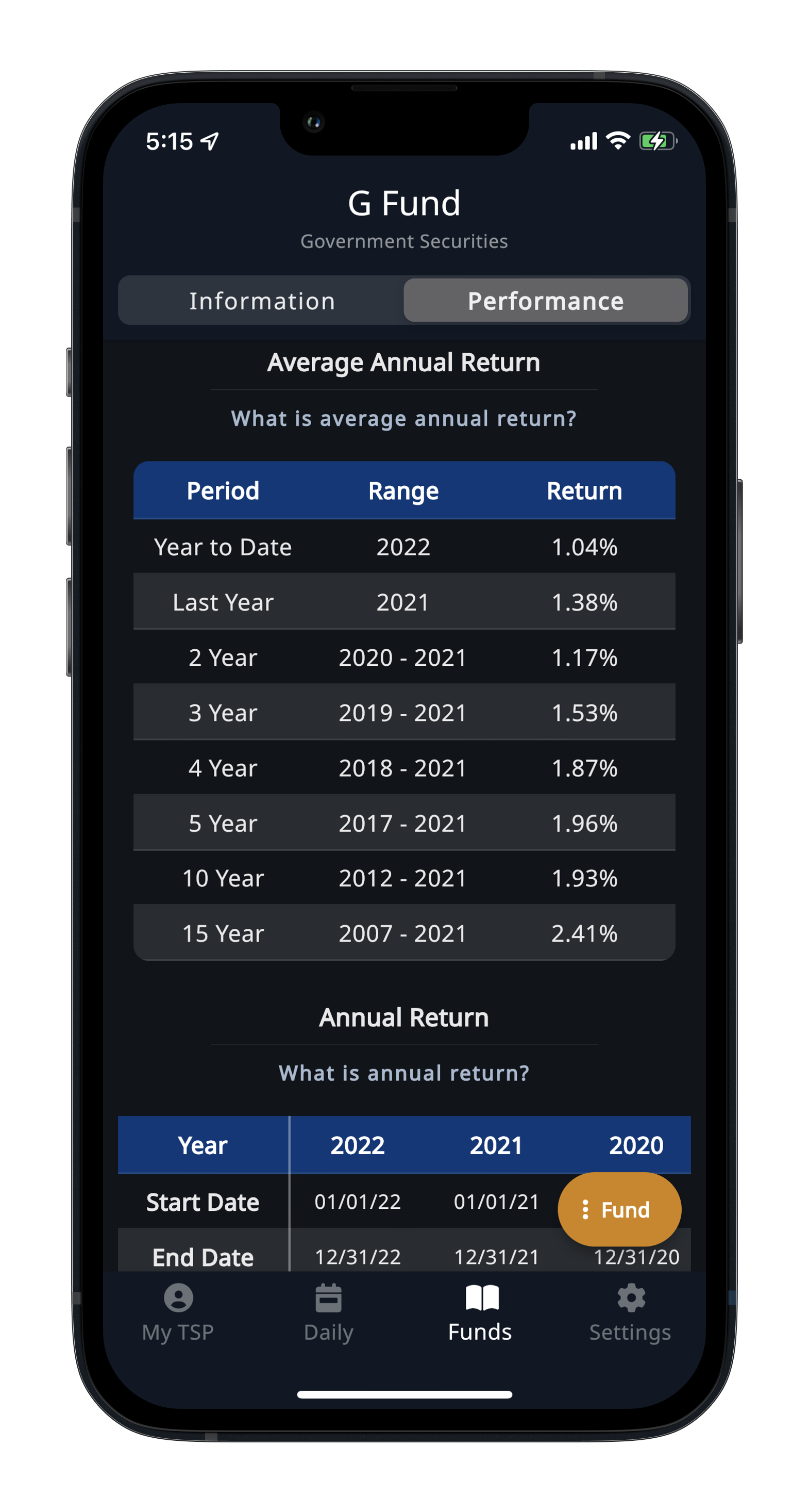 Overview of TSP Funds